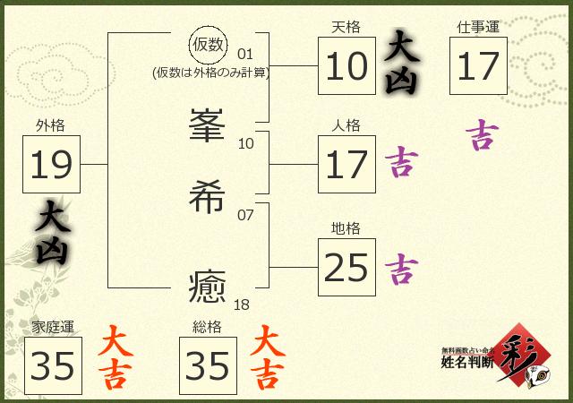 診断結果画像