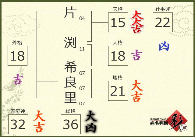 診断結果画像