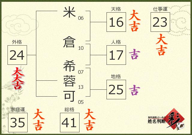 診断結果画像