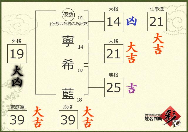 診断結果画像