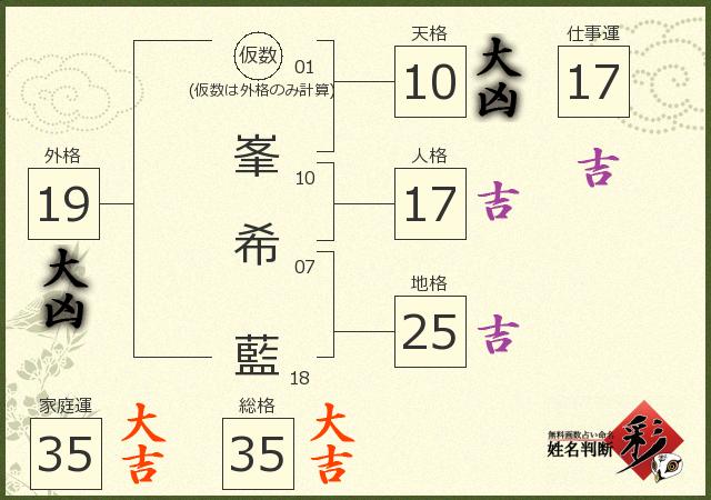 診断結果画像