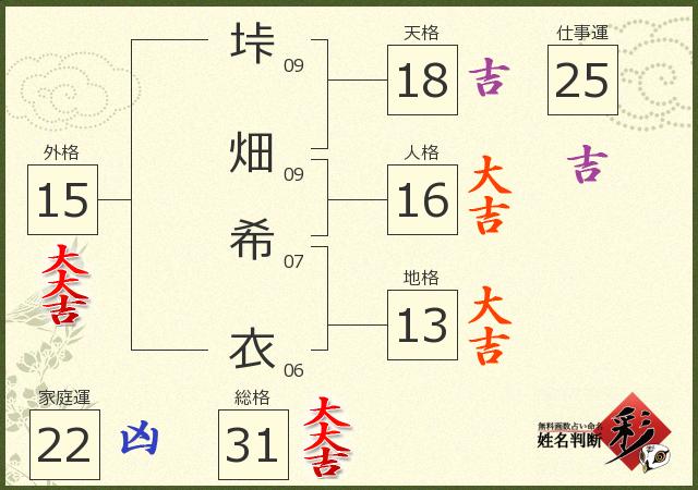 診断結果画像