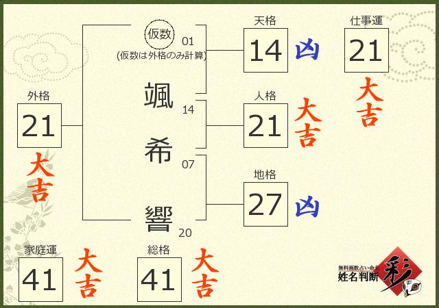 診断結果画像