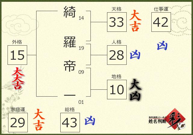 診断結果画像