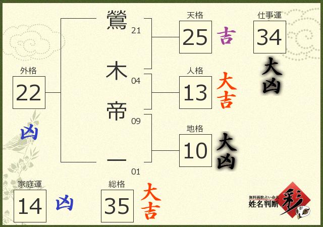 診断結果画像