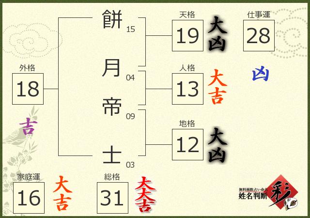 診断結果画像