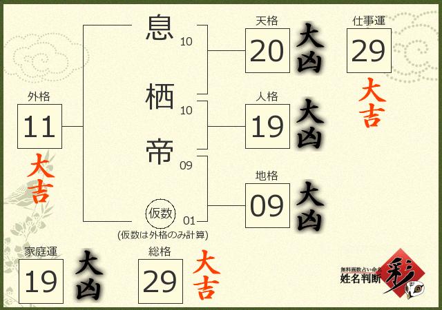 診断結果画像