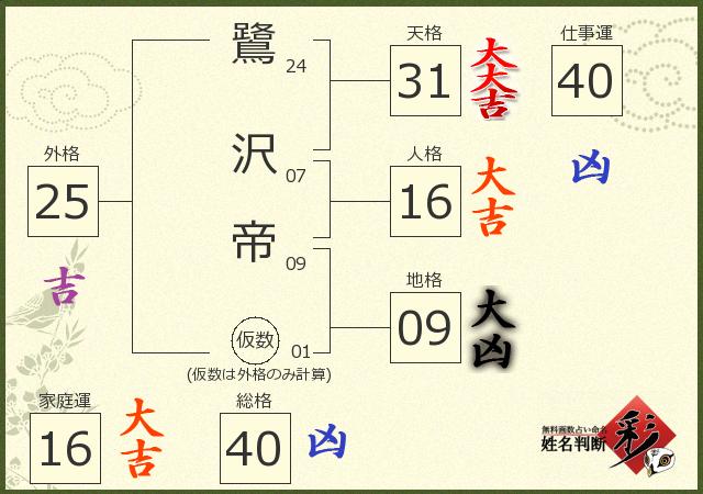 診断結果画像