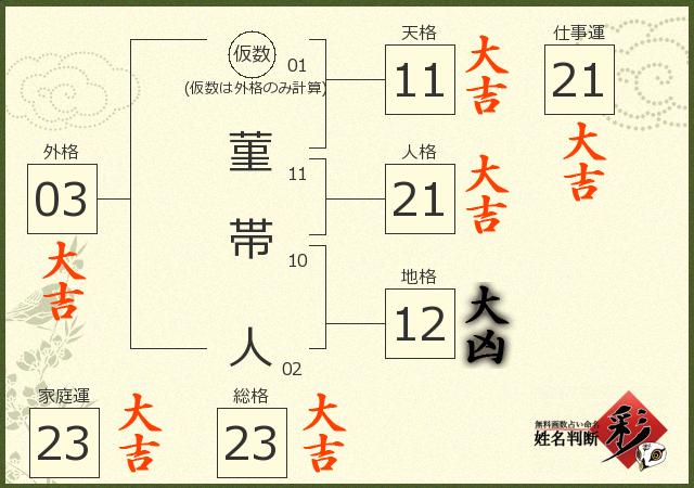 診断結果画像