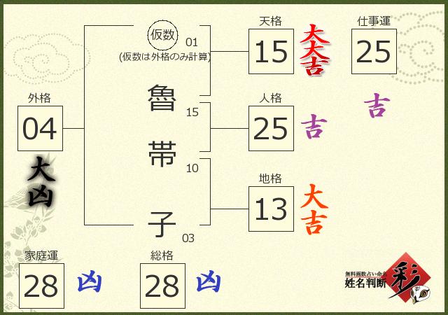 診断結果画像