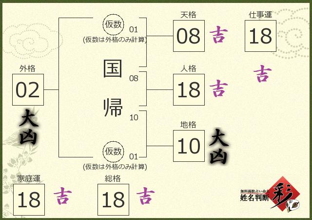 診断結果画像