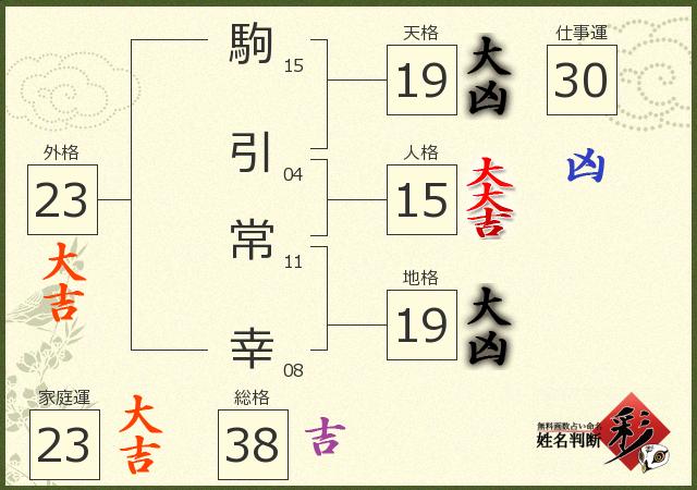 診断結果画像