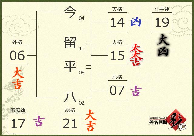 診断結果画像