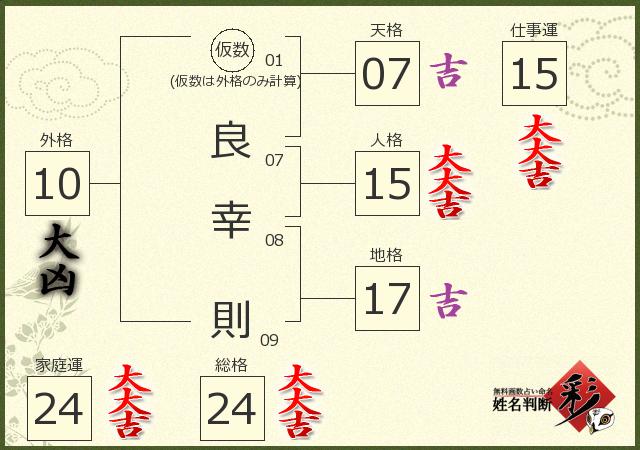 診断結果画像
