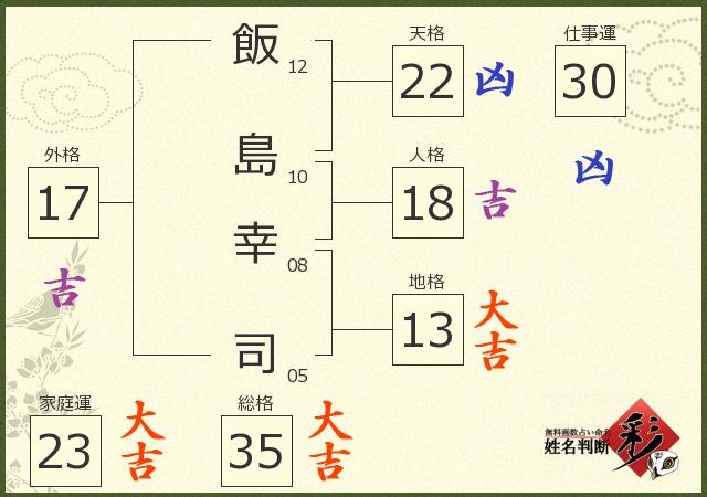 診断結果画像