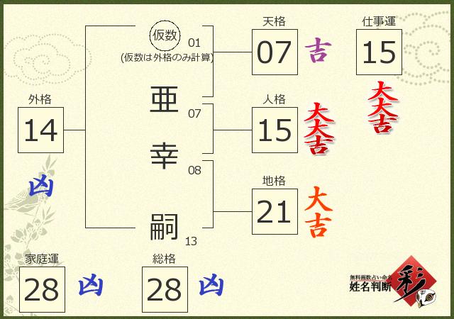診断結果画像