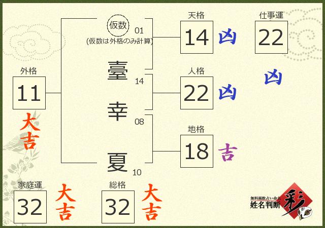 診断結果画像