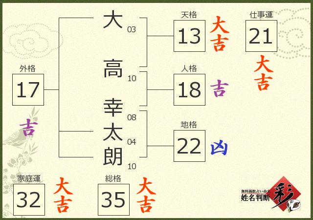 診断結果画像