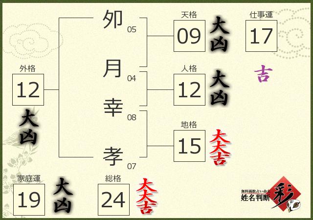 診断結果画像