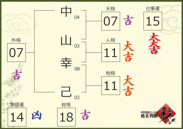 診断結果画像