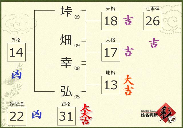 診断結果画像