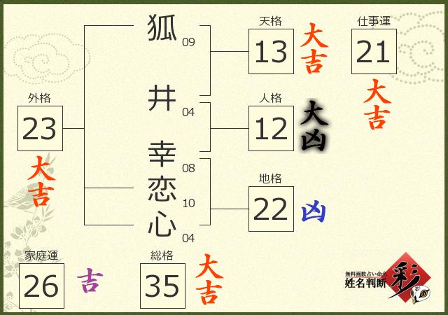 診断結果画像