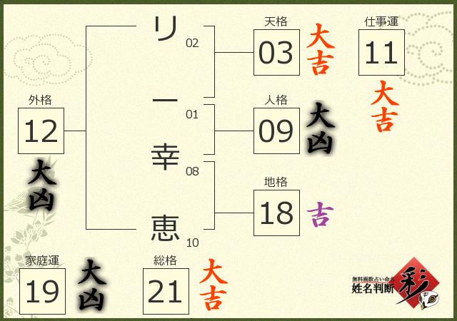 診断結果画像