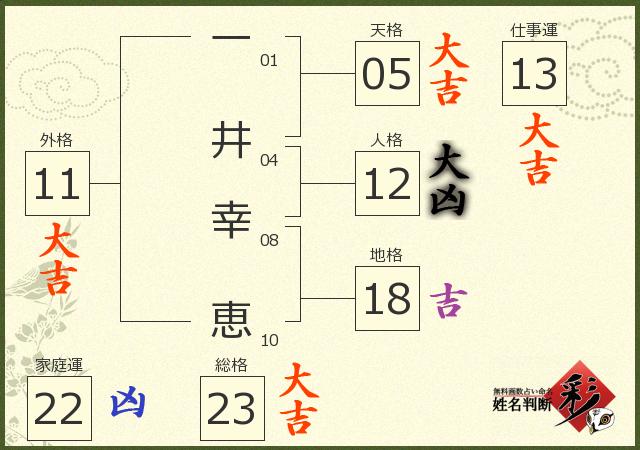 診断結果画像