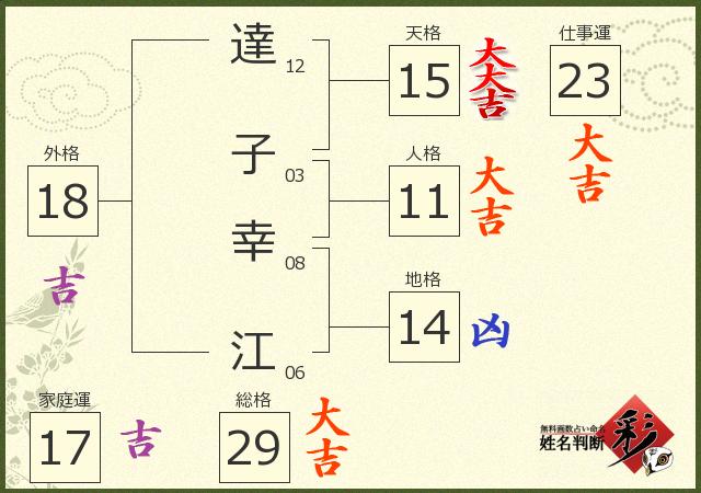 診断結果画像