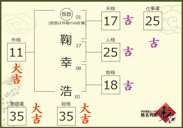 診断結果画像