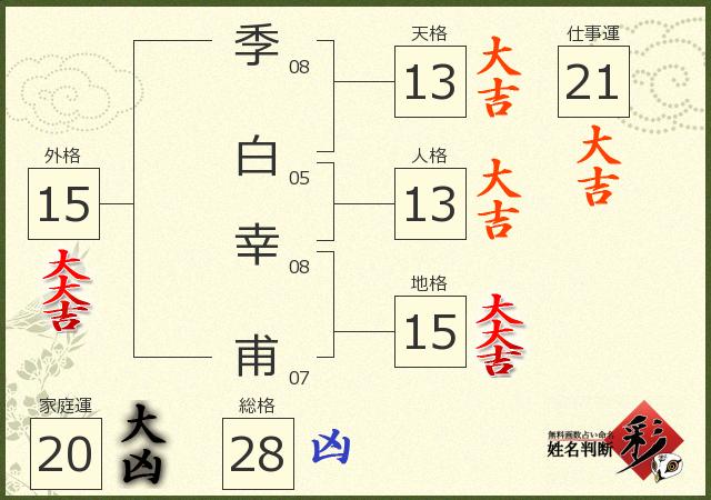 診断結果画像