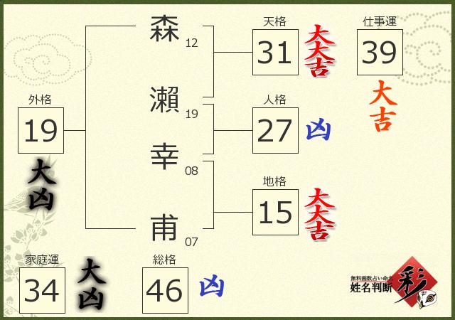 診断結果画像