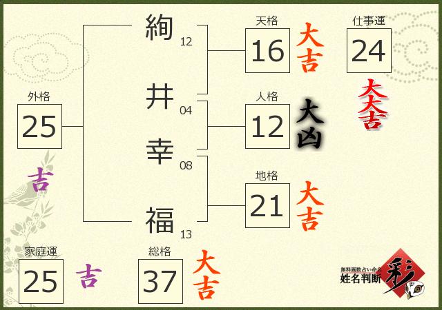 診断結果画像