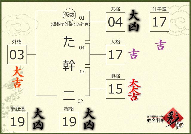 診断結果画像