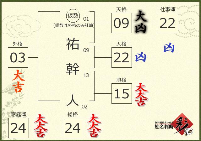 診断結果画像