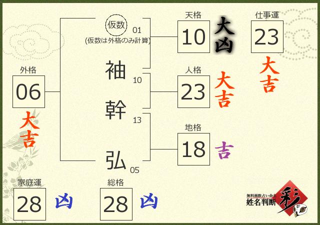 診断結果画像