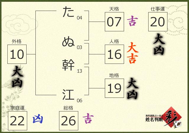 診断結果画像