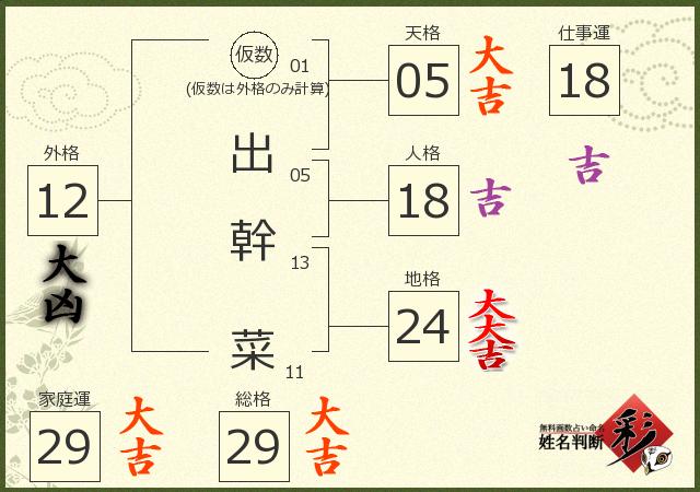診断結果画像