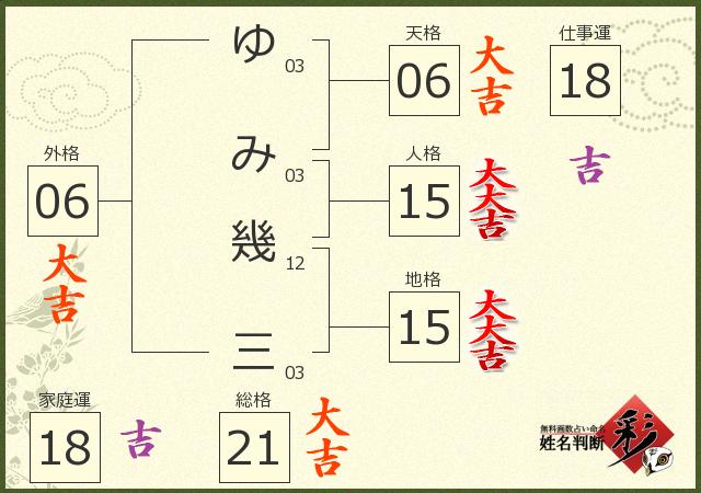 診断結果画像