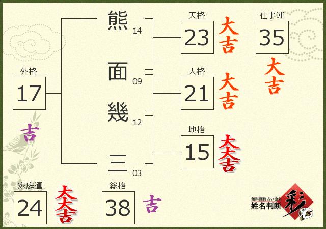 診断結果画像