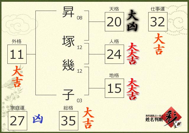 診断結果画像
