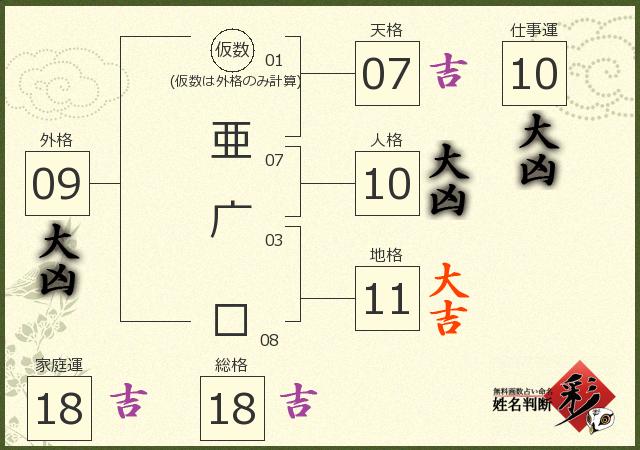 診断結果画像
