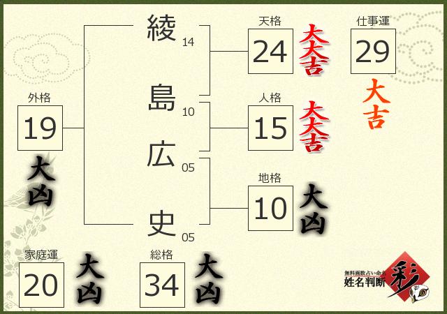 診断結果画像