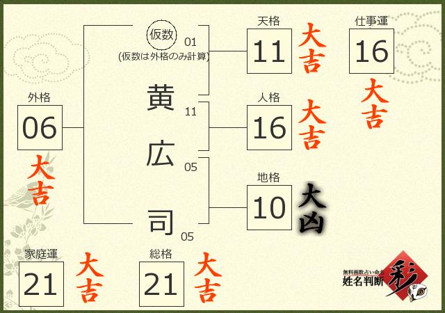 診断結果画像
