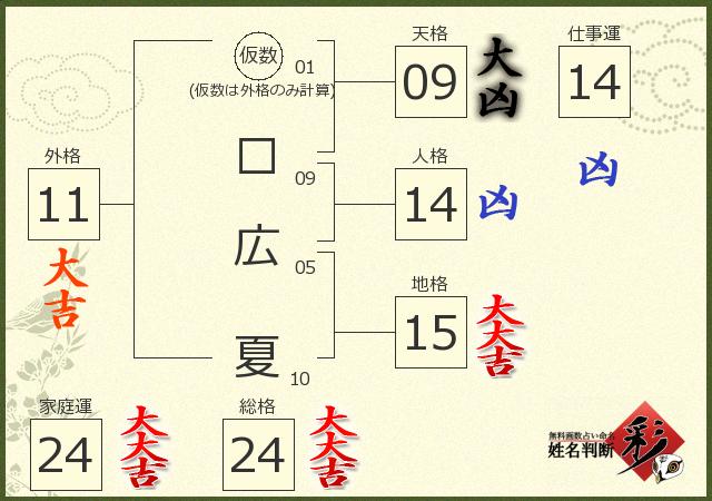診断結果画像