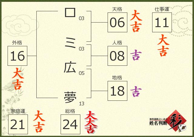 診断結果画像