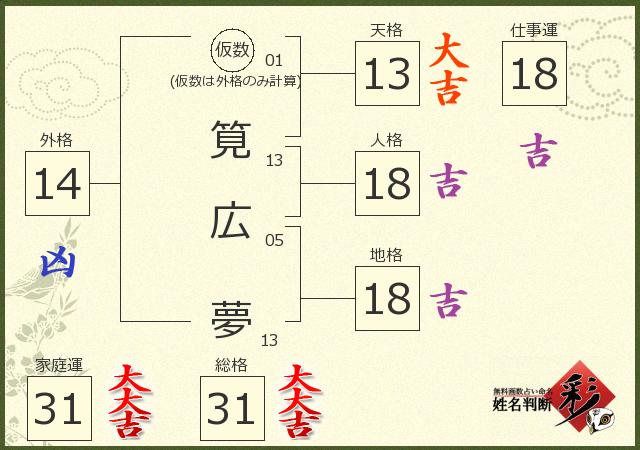 診断結果画像
