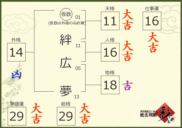 診断結果画像