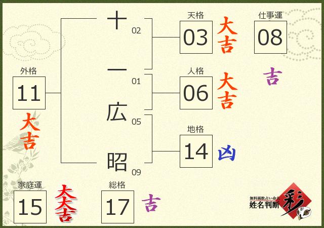 診断結果画像