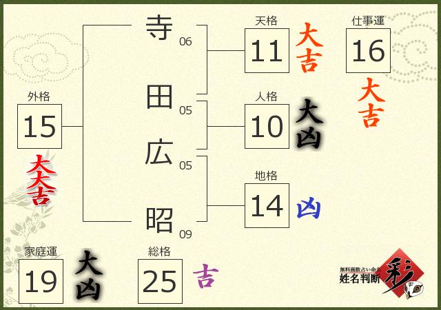 診断結果画像